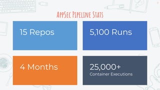 39
AppSec Pipeline Stats
15 Repos
4 Months
5,100 Runs
25,000+
Container Executions
 