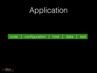 Application 
code | configuration | host | data | test 
 