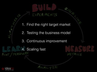 1. Find the right target market 
2. Testing the business model 
3. Continuous improvement 
4. Scaling fast 
 