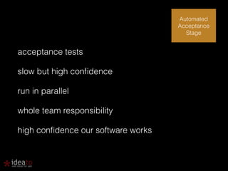 acceptance tests 
slow but high confidence 
run in parallel 
whole team responsibility 
high confidence our software works 
Automated 
Acceptance 
Stage 
 