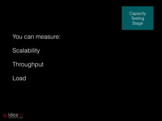 You can measure: 
Scalability 
Throughput 
Load 
Capacity 
Testing 
Stage 
 