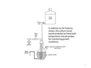 In addition to the features
shown, the culture vessel
would probably be fitted with
temperature and pH probes
for monitoring growth
conditions.
4
 