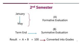 19
January
May
(A)
Formative Evaluation
Term End
(B)
Summative Evaluation
Result = A + B = 100 Converted into Grades
2nd Semester
 