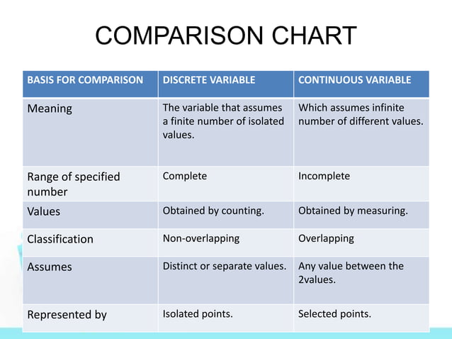 Continuous and discontinuous variable | PPT