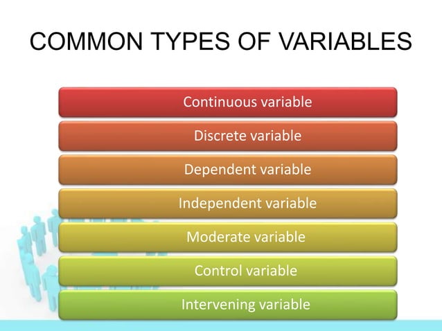 Continuous and discontinuous variable