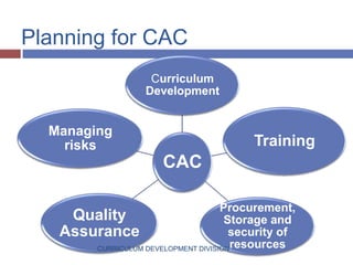 Continuous Assessment Component (CAC) of SEA | PPTX