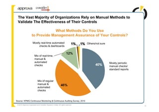 The Vast Majority of Organizations Rely on Manual Methods to
 Validate The Effectiveness of Their Controls

                                  What Methods Do You Use
                     to Provide Management Assurance of Your Controls?
                       Mostly real-time automated                                  Others/not sure
                            checks & dashboards


                         Mix of real-time,
                         manual &
                         automated                                                                   Mostly periodic
                         checks                                                                      manual checks/
                                                                                                     standard reports



                              Mix of regular
                              manual &
                              automated
                              checks


Source: KPMG Continuous Monitoring & Continuous Auditing Survey, 2010
 © 2010 Approva Corporation and Consider Solutions Limited. All rights reserved.
                                                                                                                        13
 