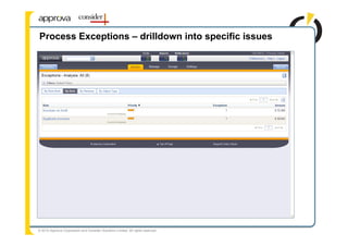 Process Exceptions – drilldown into specific issues




© 2010 Approva Corporation and Consider Solutions Limited. All rights reserved.
 