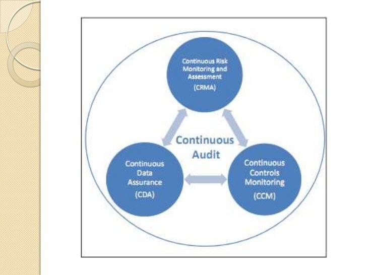 Continuous auditing