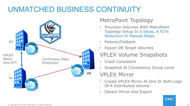 EMC VPLEX Continuous availability and non disruptive | PPTX | Cloud ...