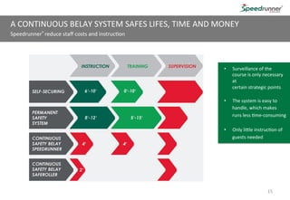 Für alle Fragen kontaktieren Sie bitte:
For more information, please contact:
Pour de plus amples imformations, contactez nous:
Para mas informaciones, por favor, tome contacto con nosotros
THANK YOU VERY MUCH
for your consideration
Jacques Christinet Vincent Hueber
CEO Head of Sales
+41 79 285 66 38 +41 79 214 32 70
jc@kanopeo.com vh@kanopeo.com
Facebook, LinkedIn, YouTube, Google+
#Kanopeo
Kanopeo GmbH
Reichensteinerstr. 16
4053 Basel, Switzerland
info@kanopeo.com
www.kanopeo.com
 