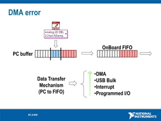 Computer Buffer Continuous buffered generation | PDF