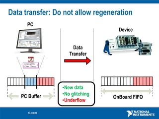 Continuous buffered generation | PDF
