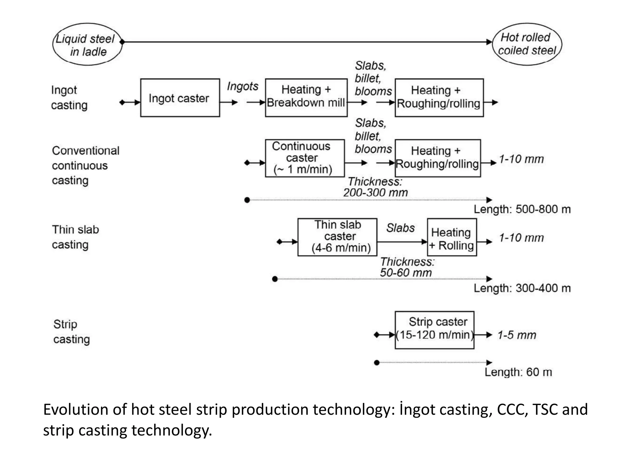 Continuous Casting.pdf