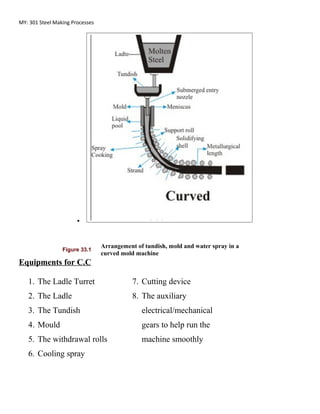 MY: 301 Steel Making Processes
•
Figure 33.1
Arrangement of tundish, mold and water spray in a
curved mold machine
Equipments for C.C
1. The Ladle Turret
2. The Ladle
3. The Tundish
4. Mould
5. The withdrawal rolls
6. Cooling spray
7. Cutting device
8. The auxiliary
electrical/mechanical
gears to help run the
machine smoothly
 