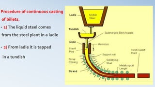 Procedure of continuous casting
of billets.
• 1)The liquid steel comes
from the steel plant in a ladle
• 2) From ladle it is tapped
in a tundish
 