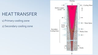 HEATTRANSFER
1) Primary cooling zone
2) Secondary cooling zone
 