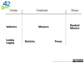 Complexity indicators: estimation precision and test types | PPT