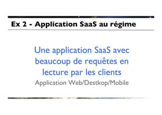 Ex 2 - Application SaaS au régime	



      Une application SaaS avec
      beaucoup de requêtes en 
        lecture par les clients	

      Application Web/Destkop/Mobile	

 