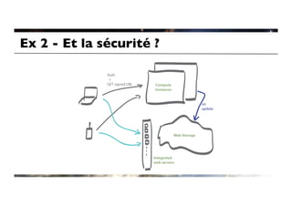 Ex 2 - Et la sécurité ?	


               Auth
                +
               GET signed URL   Compute
                                Instances


                                                          on
                                                          update




                                            Web Storage




                                Integrated
                                web servers
 