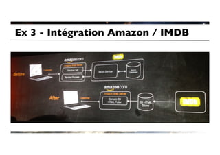 Ex 3 - Intégration Amazon / IMDB	

 