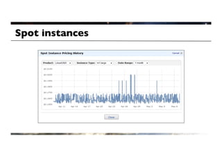 Spot instances	

 