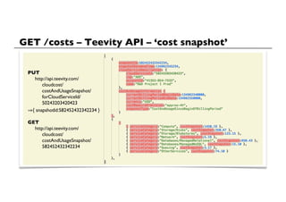 GET /costs – Teevity API – ‘cost snapshot’	

 	

 	

 PUT	

     	

http://api.teevity.com/	

     	

 	

cloudcost/	

     	

 	

costAndUsageSnapshot/	

     	

 	

forCloudServiceId/	

     	

 	

50243203420423	

 ⇒ { snapshotId:582452432342234 }	

 	

 GET	

     	

http://api.teevity.com/
     	

 	

cloudcost/
     	

 	

costAndUsageSnapshot/
     	

 	

582452432342234	

 