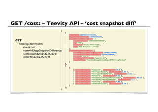 GET /costs – Teevity API – ‘cost snapshot diff’	

 	

 	

 GET	

     	

http://api.teevity.com/	

     	

 	

cloudcost/	

     	

 	

costAndUsageSnapshotDifference/	

     	

 	

withInitial/582452432342234/	

     	

 	

and/5915536323421748	

     	

 	

	

 