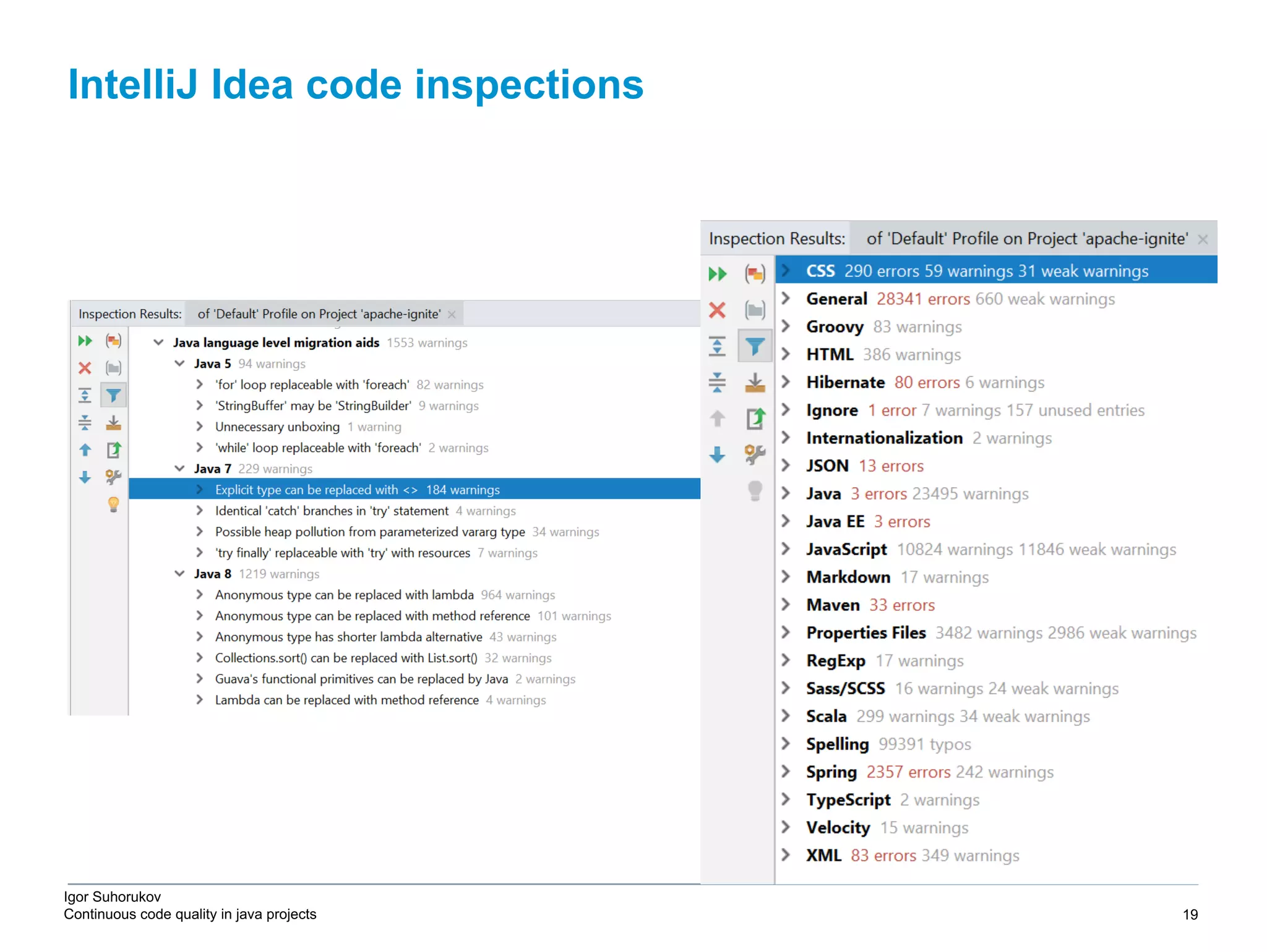 Igor Suhorukov Continuous code quality in java projects IntelliJ Idea code inspections 6/27/19 2010 DB Blue template 19 