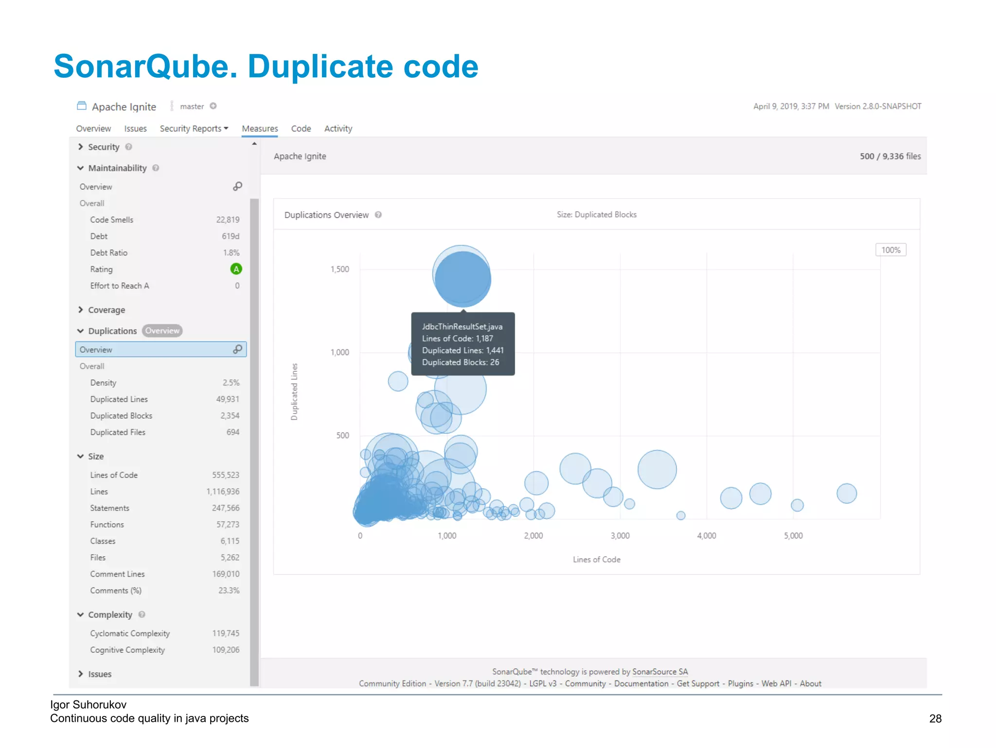 Igor Suhorukov Continuous code quality in java projects SonarQube. Duplicate code 6/27/19 2010 DB Blue template 28 