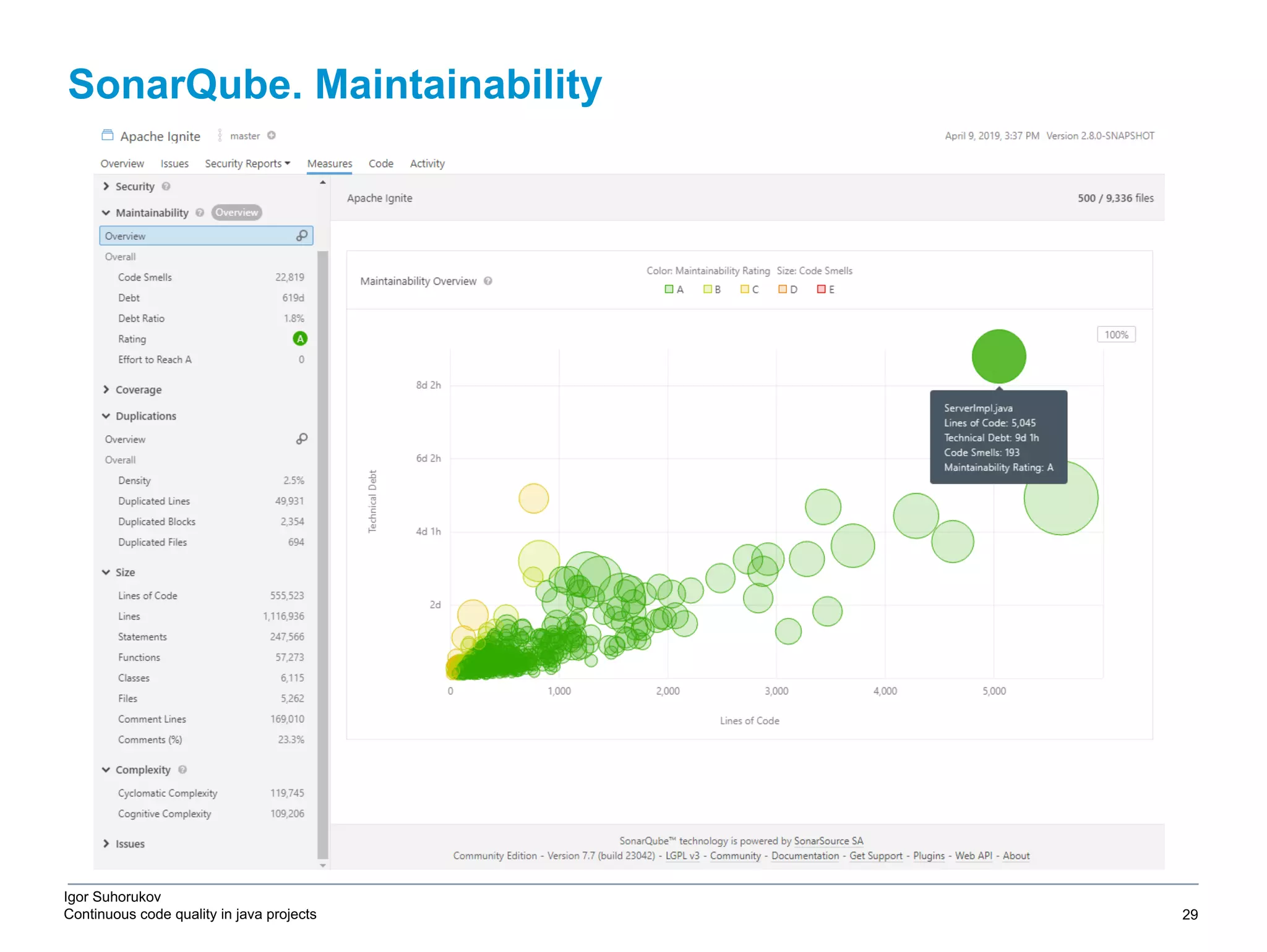 Igor Suhorukov Continuous code quality in java projects SonarQube. Maintainability 6/27/19 2010 DB Blue template 29 