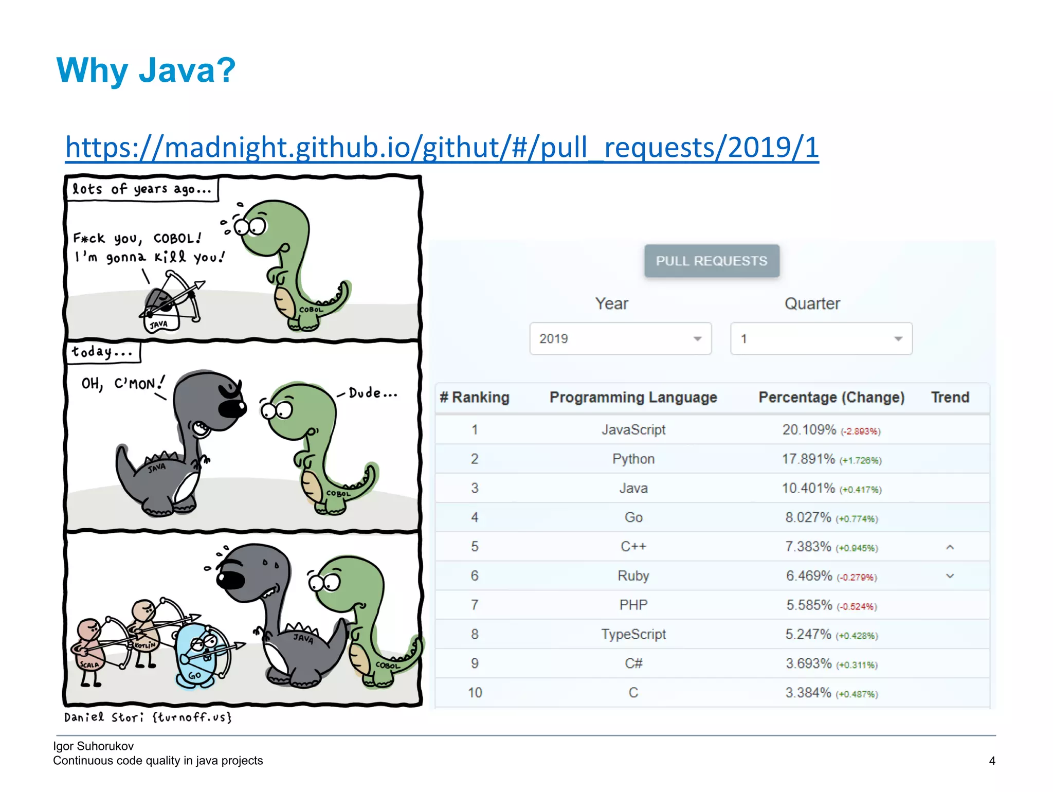 Igor Suhorukov Continuous code quality in java projects Why Java? 6/27/19 2010 DB Blue template 4 https://madnight.github.io/githut/#/pull_requests/2019/1 