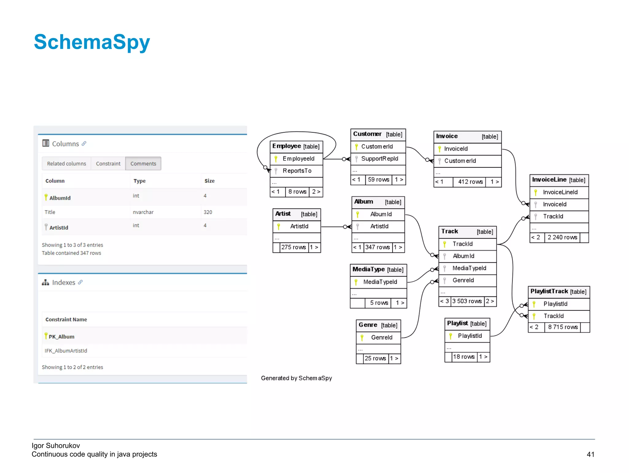 Igor Suhorukov Continuous code quality in java projects SchemaSpy 6/27/19 2010 DB Blue template 41 