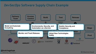 Continuous Compliance and DevSecOps in Times of GDPR, HIPAA and SOX | PDF