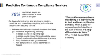 Continuous Compliance Monitoring