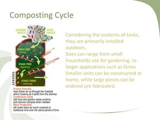 Composting Cycle
Considering the contents of tanks,
they are primarily installed
outdoors.
Sizes can range from small
households use for gardening, to
larger applications such as farms
Smaller units can be constructed at
home, while large pieces can be
ordered pre fabricated.
 