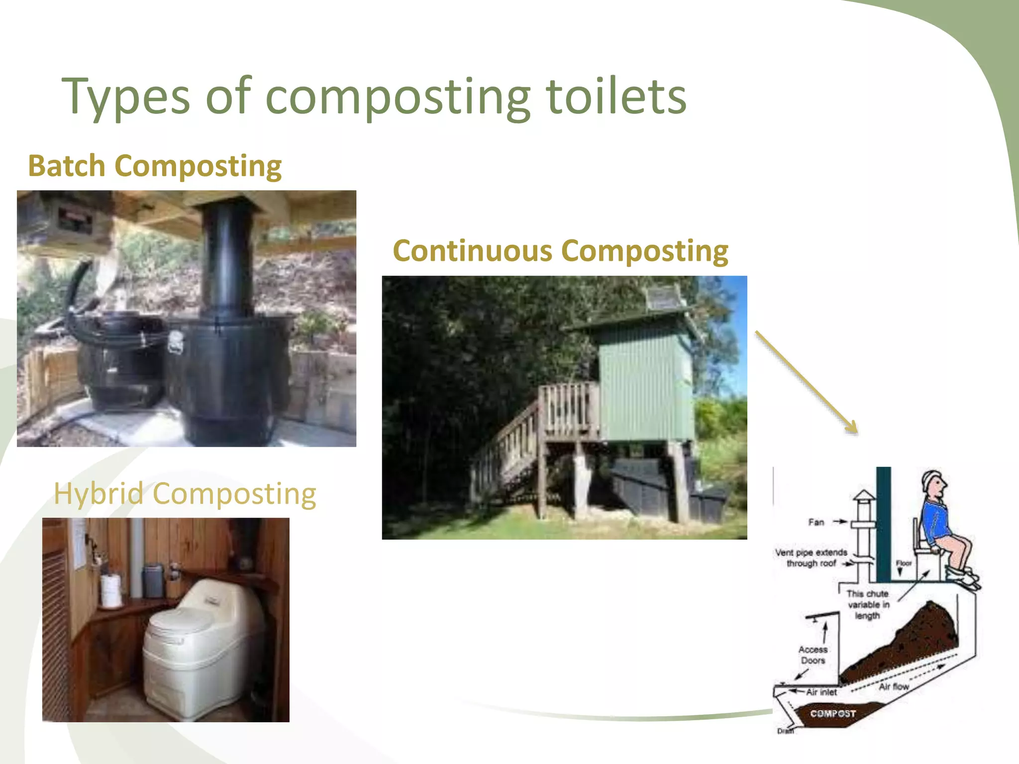 Types of composting toilets
Batch Composting
Continuous Composting
Hybrid Composting
 