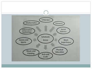 Continuous and Comprehensive Evaluation | PPTX