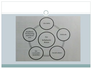 Continuous and Comprehensive Evaluation | PPTX
