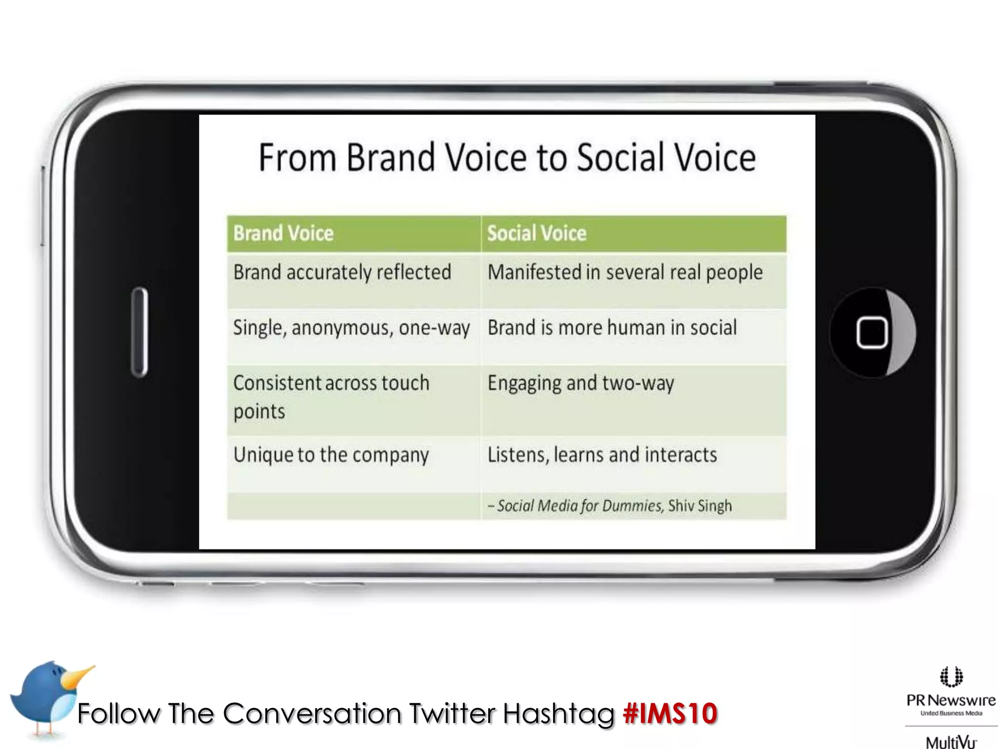 Intimacy– The affection a person holds for a brand