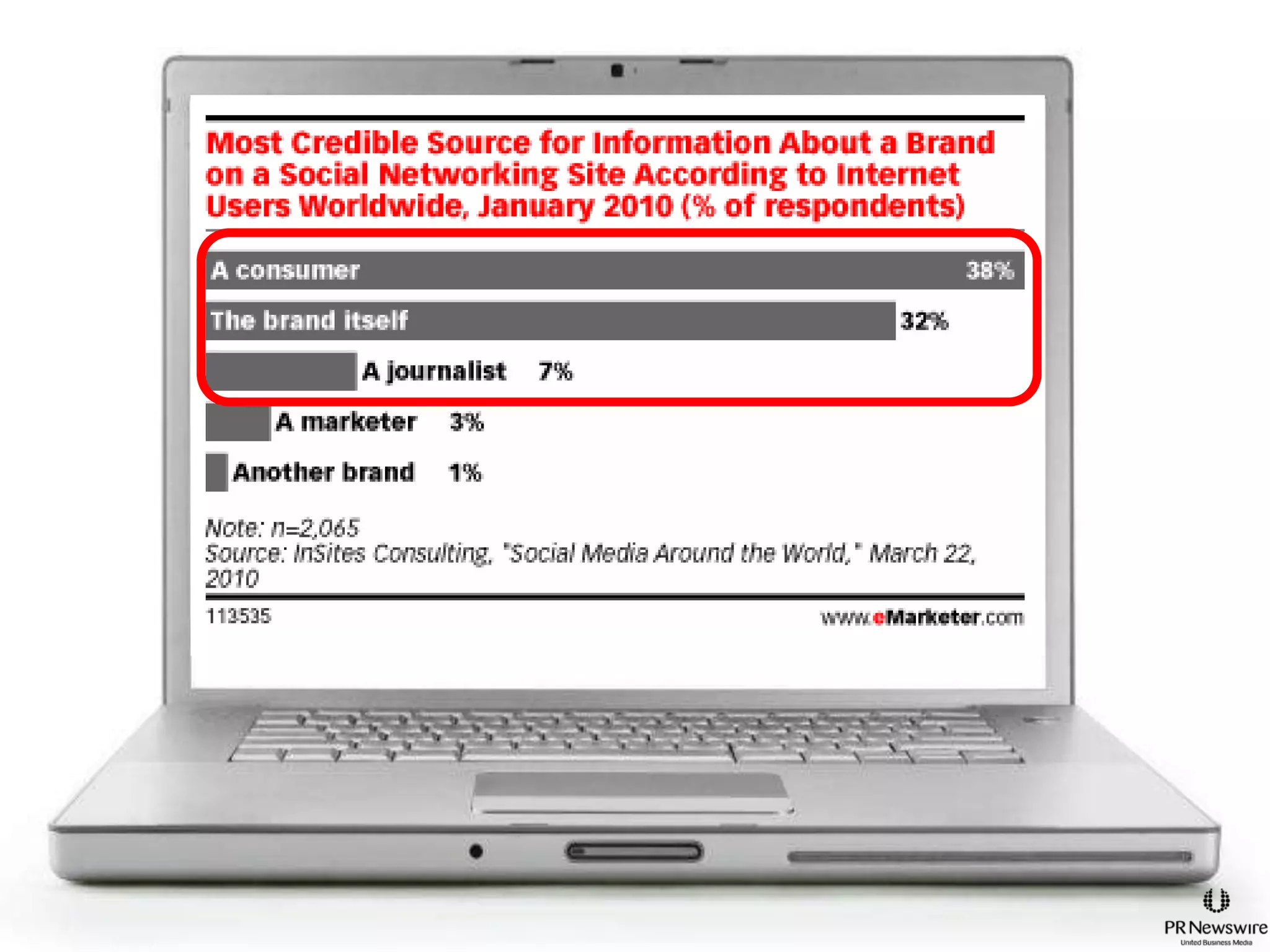 Influence– The likelihood a person is to advocate on behalf of the brand Photo credit: http://www.flickr.com/photos/juantheflyfactory/3417503039/