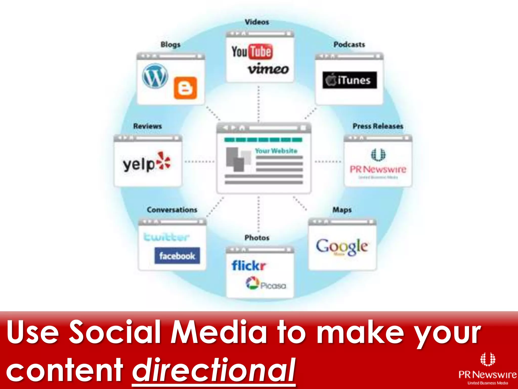  30% get news through Social Networks