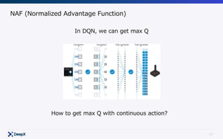 17
NAF (Normalized Advantage Function)
In DQN, we can get max Q
How to get max Q with continuous action?
 