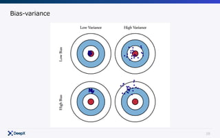 28
Bias-variance
 