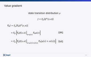 33
Value gradient
state transition distribution 𝜌
𝐽 = 𝐸j 𝑄C
(𝑠, 𝑎)
= 𝐸j 𝛻6 𝑄 𝑠, 𝑎 k
6lm n *op n
𝛻[(𝜇 𝑠 + 𝜀𝜎 𝑠 )
𝛻[ 𝐽 = 𝐸j 𝛻[ 𝑄C
(𝑠, 𝑎)
= Ej 𝛻6 𝑄 𝑠, 𝑎 k
6lm n
𝛻[ 𝜇(𝑠) DPG
SVG
 