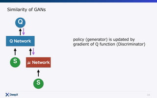 34
Similarity of GANs
policy (generator) is updated by
gradient of Q function (Discriminator)
 