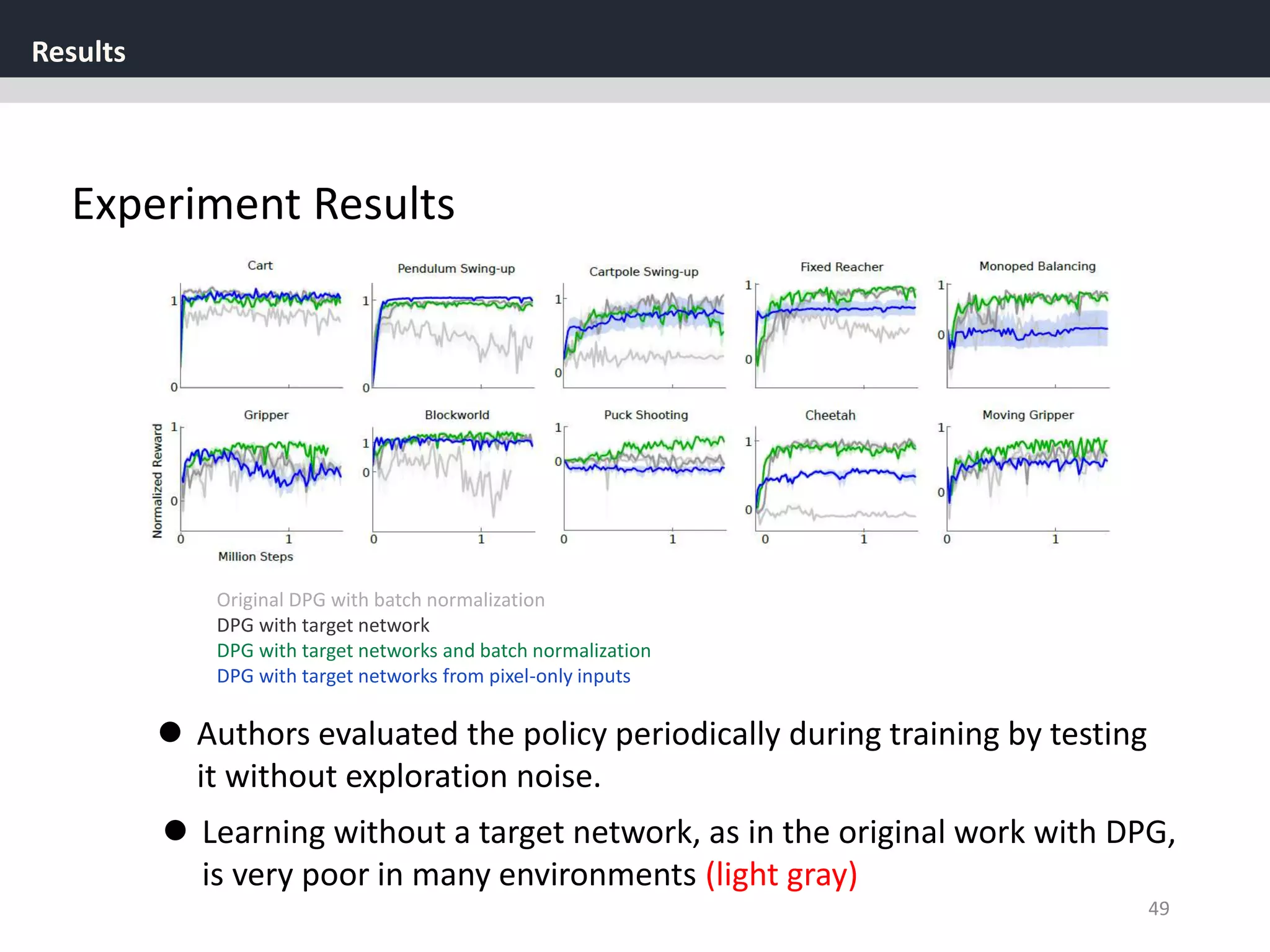 Results
49
Experiment Results
Original DPG with batch normalization
DPG with target network
DPG with target networks and batch normalization
DPG with target networks from pixel-only inputs
 Authors evaluated the policy periodically during training by testing
it without exploration noise.
 Learning without a target network, as in the original work with DPG,
is very poor in many environments (light gray)
 