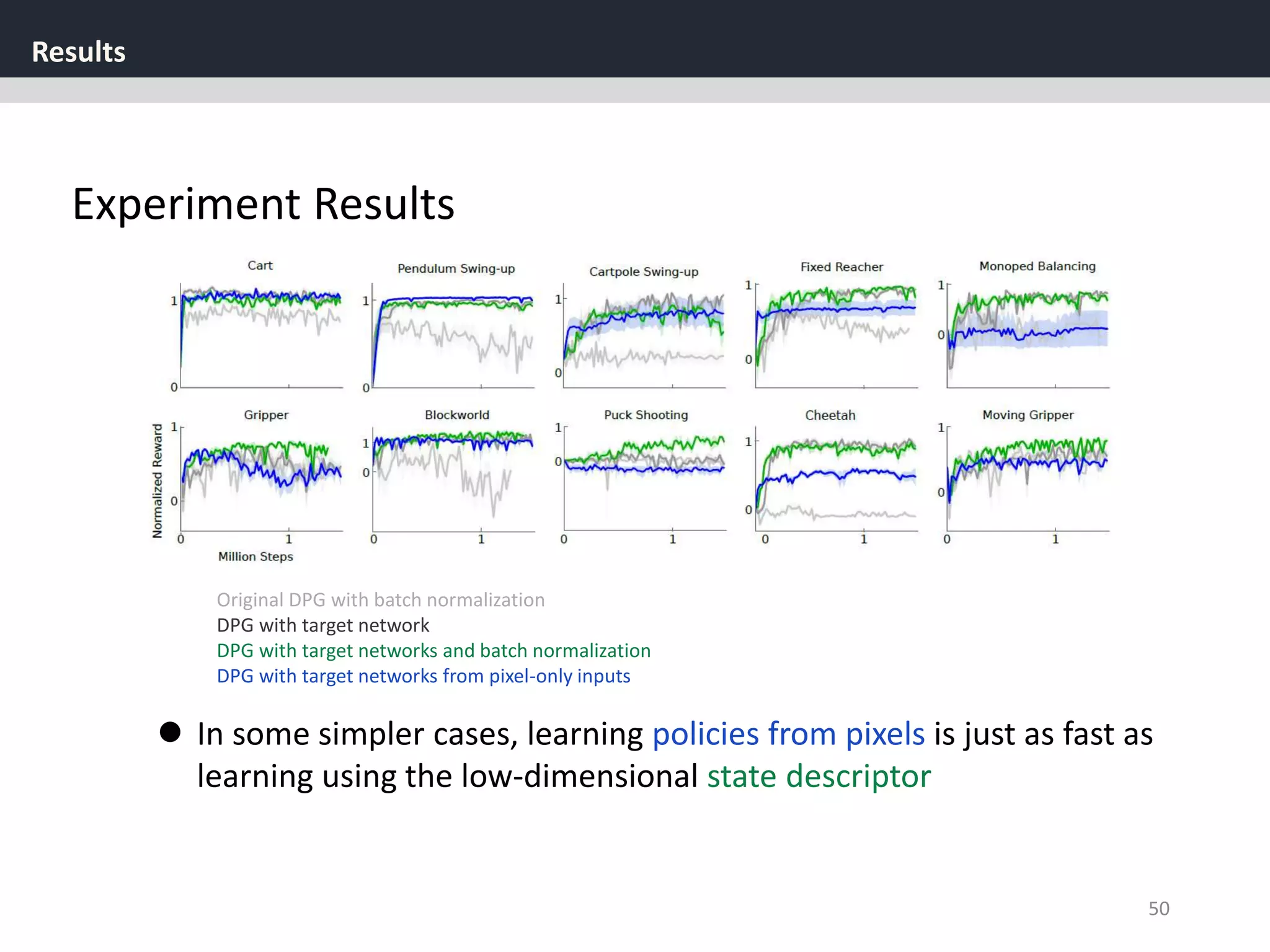 Results
50
Experiment Results
Original DPG with batch normalization
DPG with target network
DPG with target networks and batch normalization
DPG with target networks from pixel-only inputs
 In some simpler cases, learning policies from pixels is just as fast as
learning using the low-dimensional state descriptor
 