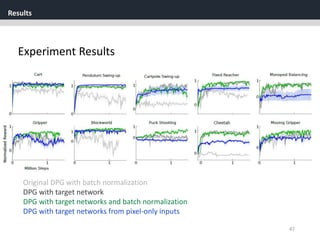 Results
47
Experiment Results
Original DPG with batch normalization
DPG with target network
DPG with target networks and batch normalization
DPG with target networks from pixel-only inputs
 