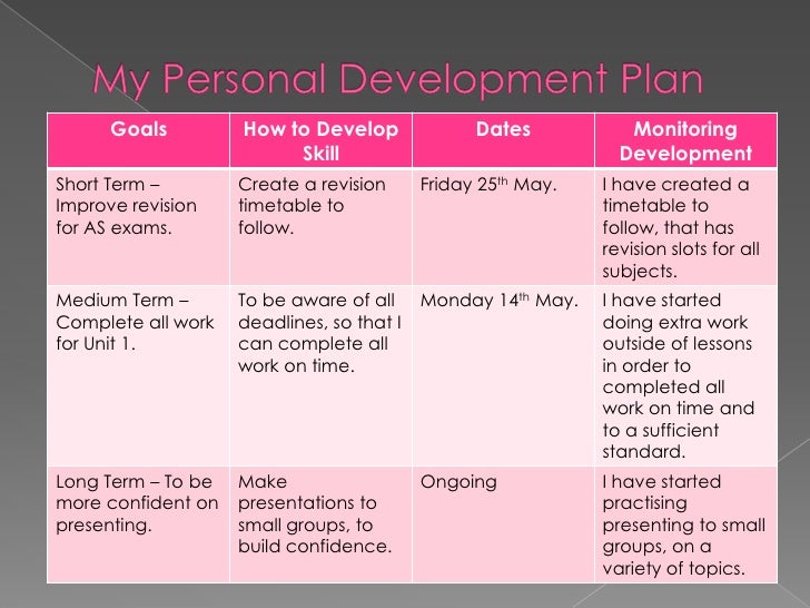 continuous-cpd-professional-development-task-3-and-7